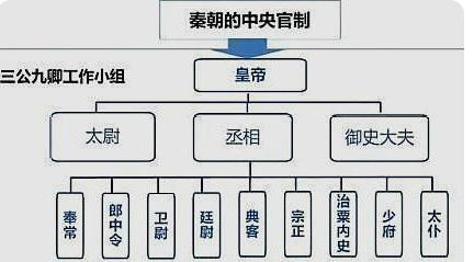 袁绍为什么会以四世三公为荣？四世三公含义详解